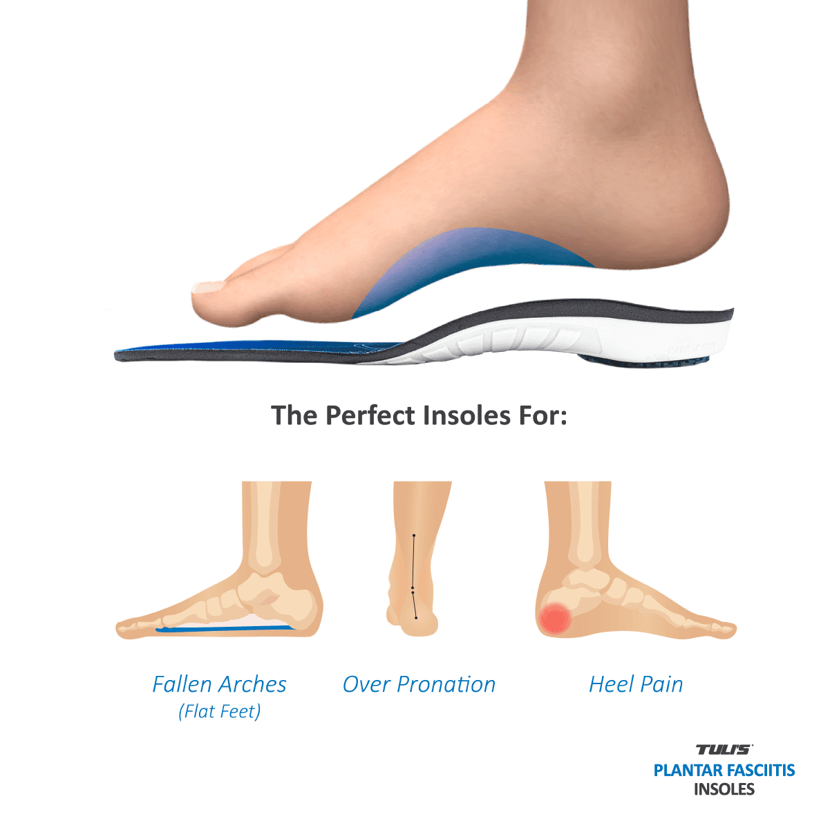 Best rated 2025 plantar fasciitis insoles